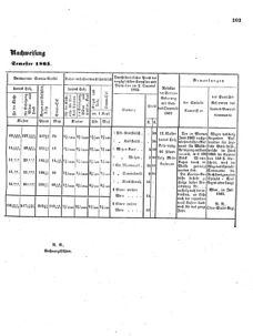 Verordnungsblatt für das Kaiserlich-Königliche Heer 18641211 Seite: 5