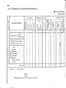 Verordnungsblatt für das Kaiserlich-Königliche Heer 18641211 Seite: 8