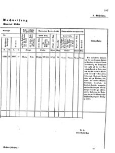 Verordnungsblatt für das Kaiserlich-Königliche Heer 18641211 Seite: 9