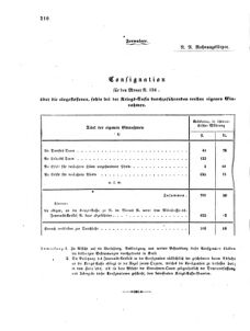 Verordnungsblatt für das Kaiserlich-Königliche Heer 18641218 Seite: 2