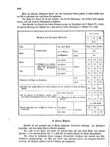 Verordnungsblatt für das Kaiserlich-Königliche Heer 18641228 Seite: 4