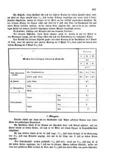 Verordnungsblatt für das Kaiserlich-Königliche Heer 18641228 Seite: 5