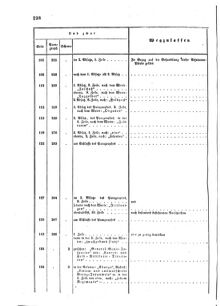 Verordnungsblatt für das Kaiserlich-Königliche Heer 18641231 Seite: 10