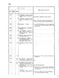 Verordnungsblatt für das Kaiserlich-Königliche Heer 18641231 Seite: 12