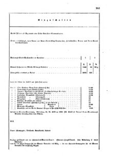 Verordnungsblatt für das Kaiserlich-Königliche Heer 18641231 Seite: 13