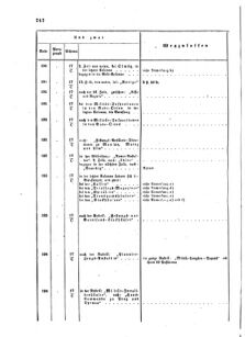 Verordnungsblatt für das Kaiserlich-Königliche Heer 18641231 Seite: 14