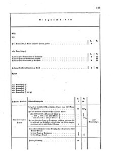 Verordnungsblatt für das Kaiserlich-Königliche Heer 18641231 Seite: 15