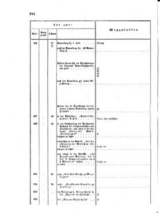 Verordnungsblatt für das Kaiserlich-Königliche Heer 18641231 Seite: 16