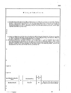 Verordnungsblatt für das Kaiserlich-Königliche Heer 18641231 Seite: 17