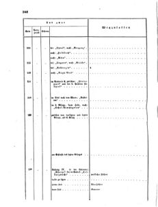 Verordnungsblatt für das Kaiserlich-Königliche Heer 18641231 Seite: 18