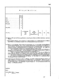 Verordnungsblatt für das Kaiserlich-Königliche Heer 18641231 Seite: 19