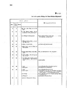 Verordnungsblatt für das Kaiserlich-Königliche Heer 18641231 Seite: 2