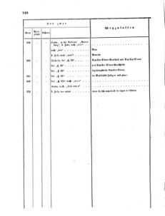 Verordnungsblatt für das Kaiserlich-Königliche Heer 18641231 Seite: 20