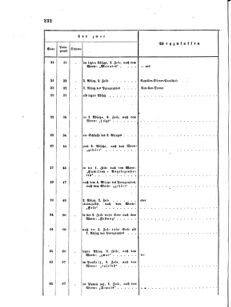 Verordnungsblatt für das Kaiserlich-Königliche Heer 18641231 Seite: 4