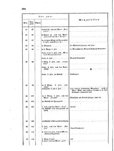 Verordnungsblatt für das Kaiserlich-Königliche Heer 18641231 Seite: 6