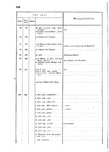 Verordnungsblatt für das Kaiserlich-Königliche Heer 18641231 Seite: 8