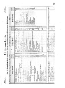 Verordnungsblatt für das Kaiserlich-Königliche Heer 18650209 Seite: 7