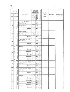 Verordnungsblatt für das Kaiserlich-Königliche Heer 18650216 Seite: 2