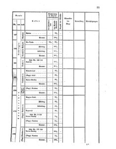 Verordnungsblatt für das Kaiserlich-Königliche Heer 18650216 Seite: 3