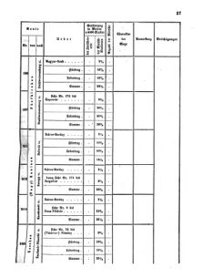 Verordnungsblatt für das Kaiserlich-Königliche Heer 18650216 Seite: 5