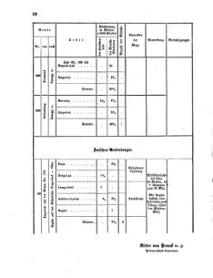 Verordnungsblatt für das Kaiserlich-Königliche Heer 18650216 Seite: 6