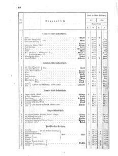 Verordnungsblatt für das Kaiserlich-Königliche Heer 18650403 Seite: 10