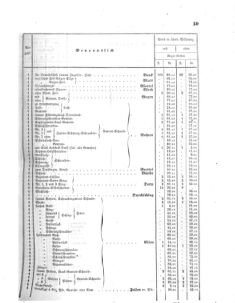 Verordnungsblatt für das Kaiserlich-Königliche Heer 18650403 Seite: 11