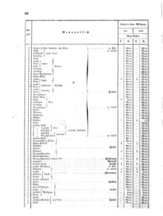 Verordnungsblatt für das Kaiserlich-Königliche Heer 18650403 Seite: 12