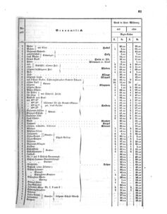 Verordnungsblatt für das Kaiserlich-Königliche Heer 18650403 Seite: 13