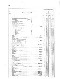 Verordnungsblatt für das Kaiserlich-Königliche Heer 18650403 Seite: 14