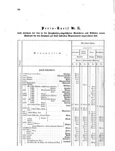 Verordnungsblatt für das Kaiserlich-Königliche Heer 18650403 Seite: 16