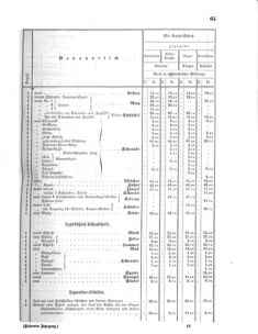 Verordnungsblatt für das Kaiserlich-Königliche Heer 18650403 Seite: 17