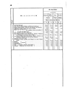 Verordnungsblatt für das Kaiserlich-Königliche Heer 18650403 Seite: 18