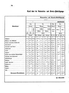 Verordnungsblatt für das Kaiserlich-Königliche Heer 18650403 Seite: 22