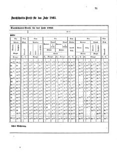 Verordnungsblatt für das Kaiserlich-Königliche Heer 18650403 Seite: 23