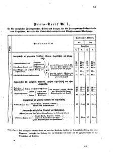 Verordnungsblatt für das Kaiserlich-Königliche Heer 18650403 Seite: 3