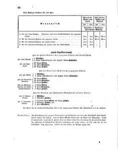 Verordnungsblatt für das Kaiserlich-Königliche Heer 18650403 Seite: 4