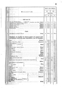 Verordnungsblatt für das Kaiserlich-Königliche Heer 18650403 Seite: 5