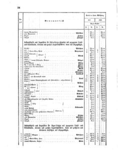 Verordnungsblatt für das Kaiserlich-Königliche Heer 18650403 Seite: 6