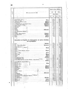 Verordnungsblatt für das Kaiserlich-Königliche Heer 18650403 Seite: 8