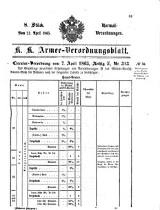 Verordnungsblatt für das Kaiserlich-Königliche Heer