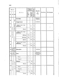 Verordnungsblatt für das Kaiserlich-Königliche Heer 18650505 Seite: 4