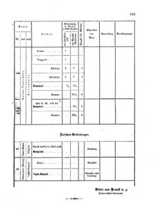 Verordnungsblatt für das Kaiserlich-Königliche Heer 18650505 Seite: 5