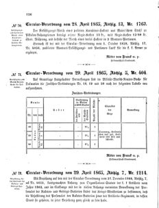 Verordnungsblatt für das Kaiserlich-Königliche Heer 18650505 Seite: 6