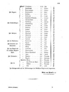 Verordnungsblatt für das Kaiserlich-Königliche Heer 18650527 Seite: 5