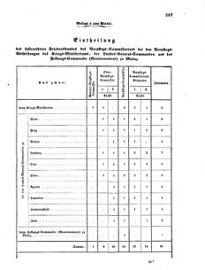 Verordnungsblatt für das Kaiserlich-Königliche Heer 18650819 Seite: 11