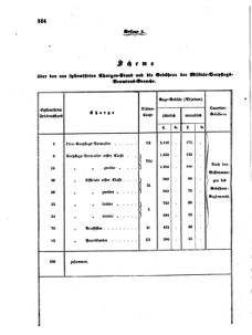 Verordnungsblatt für das Kaiserlich-Königliche Heer 18650819 Seite: 8