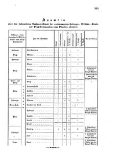 Verordnungsblatt für das Kaiserlich-Königliche Heer 18650920 Seite: 7