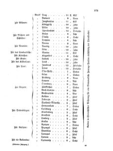 Verordnungsblatt für das Kaiserlich-Königliche Heer 18651127 Seite: 9