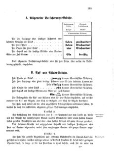 Verordnungsblatt für das Kaiserlich-Königliche Heer 18651224 Seite: 11